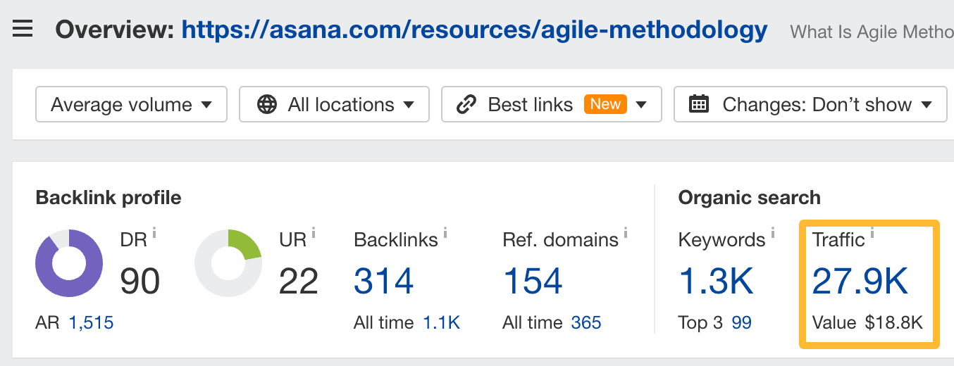 SaaS SEO: The Tried & Tested Guide | Organic traffic data via Ahrefs.