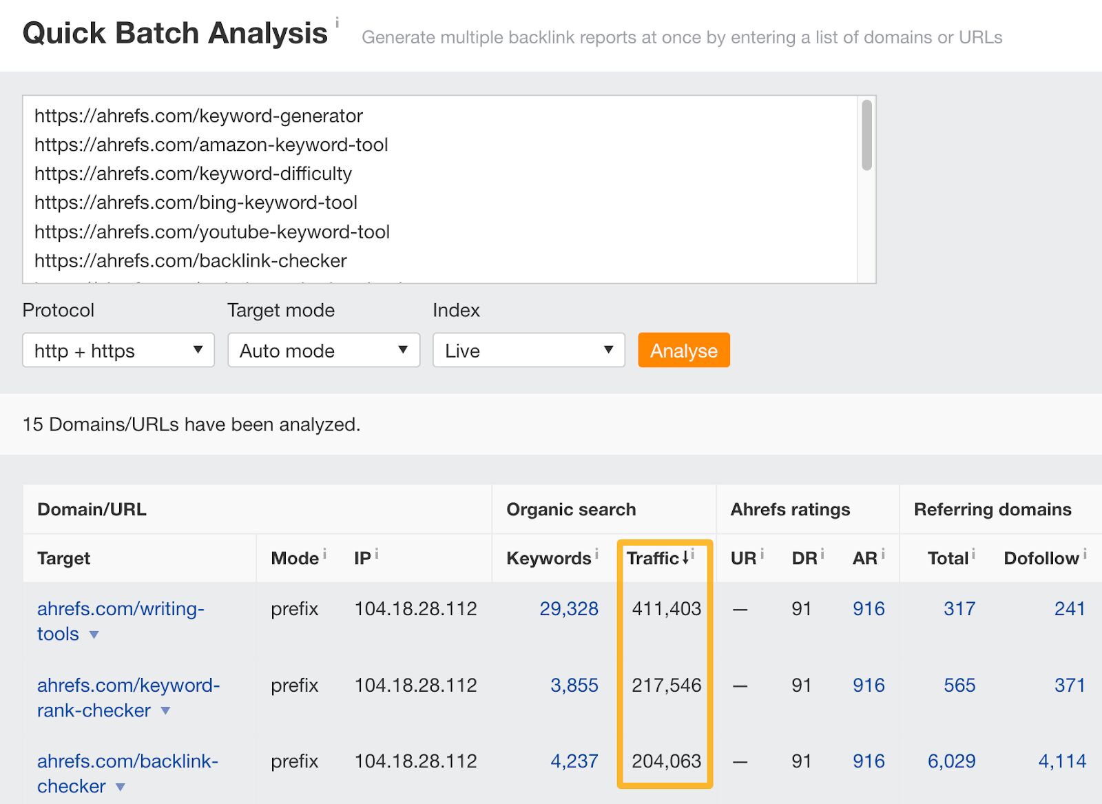 SaaS SEO: The Tried & Tested Guide | Data via Ahrefs' Batch Analysis.