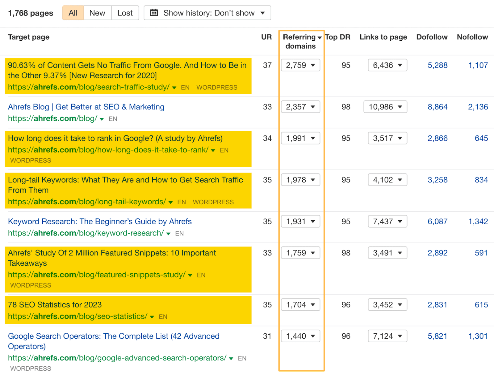 SaaS SEO: The Tried & Tested Guide | Referring domains to original studies by Ahrefs.