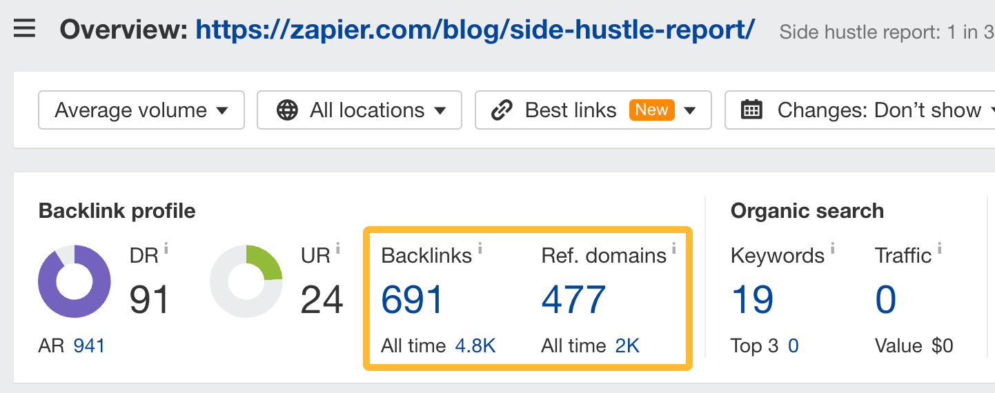 SaaS SEO: The Tried & Tested Guide | Backlink and referring domains data via Ahrefs.