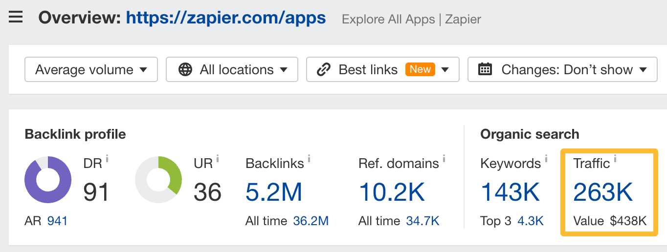 SaaS SEO: The Tried & Tested Guide | Organic traffic to Zapier's programmatic SEO content.