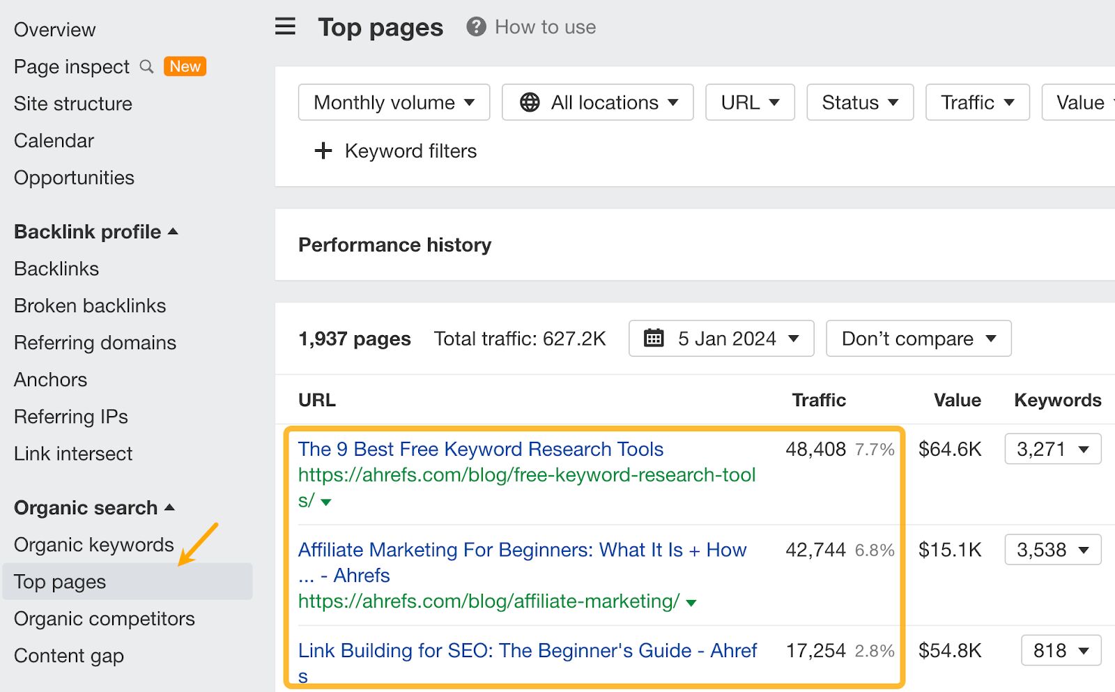 SaaS SEO: The Tried & Tested Guide | Using top pages report to find content to translate.