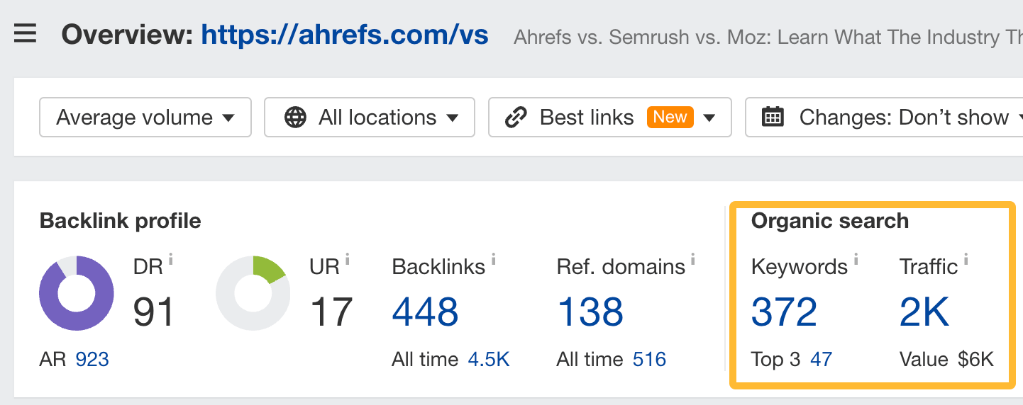 SaaS SEO: The Tried & Tested Guide | Organic traffic and keyword data via Ahrefs.