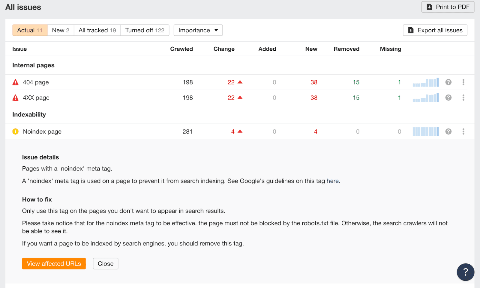 SaaS SEO: The Tried & Tested Guide | Technical SEO audit report from Ahrefs.
