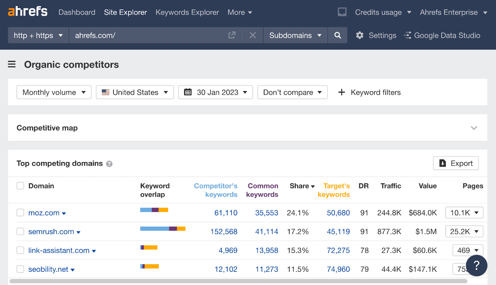 SaaS SEO: The Tried & Tested Guide | Organic competitors report in Ahrefs.