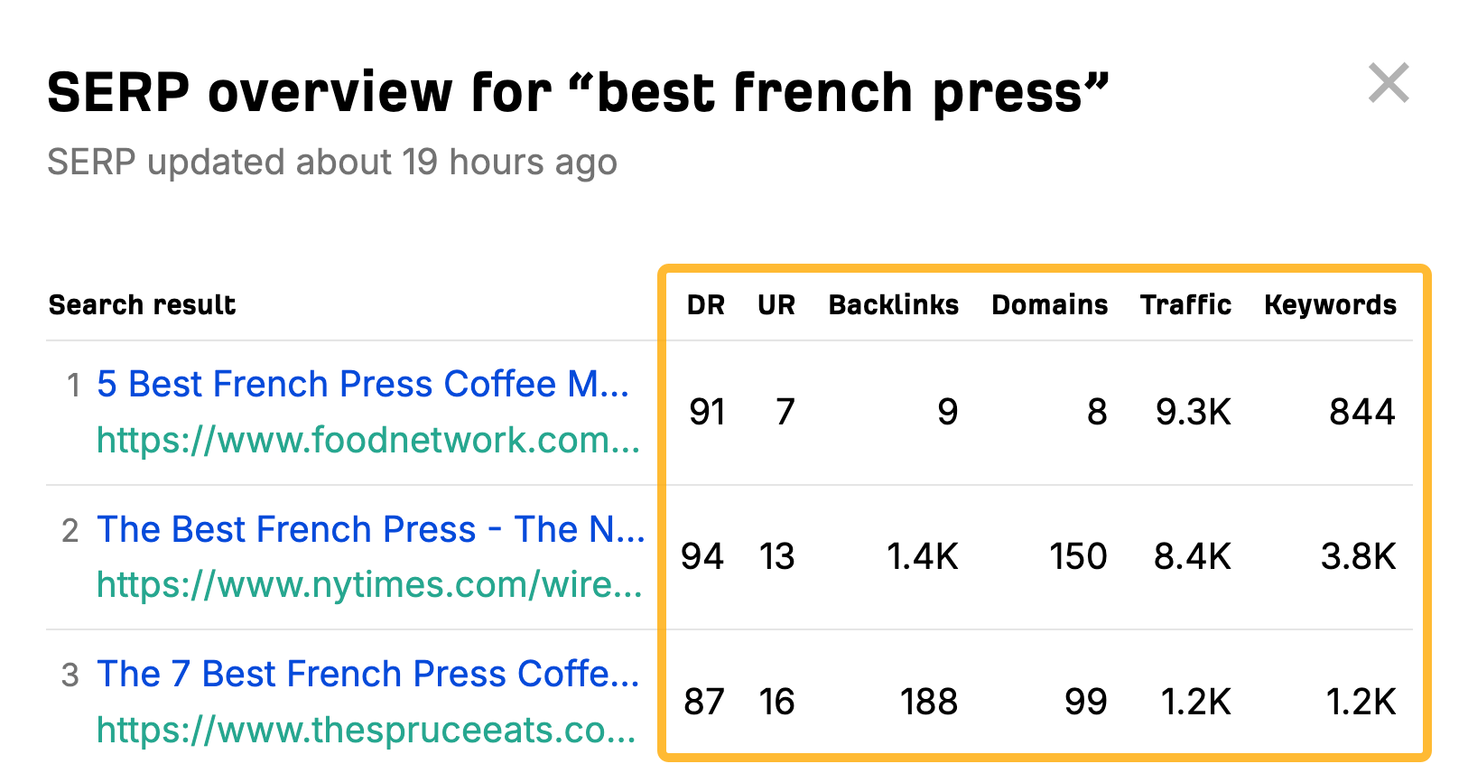 36 Free SEO Tools for DIY SEOs | Important SEO metrics like DR, UR, number of backlinks, for "best french press"