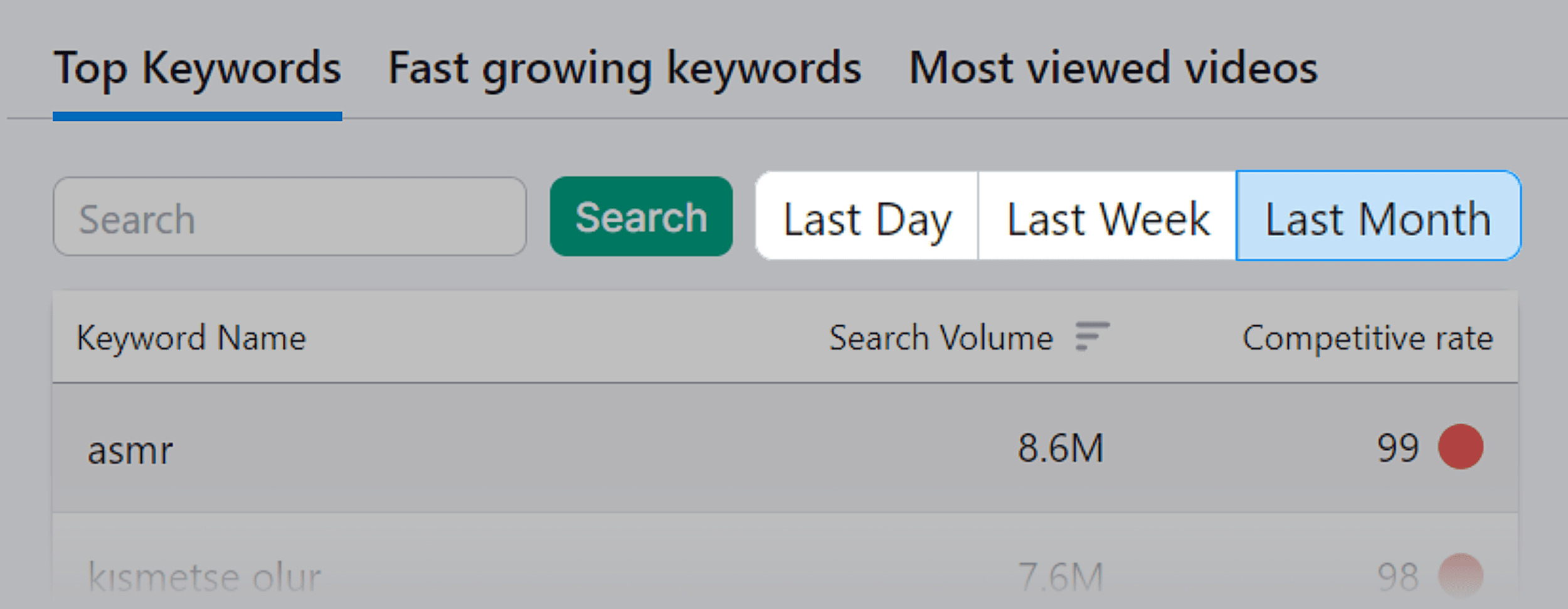 Keyword Analytics For YouTube – Time Period Filter