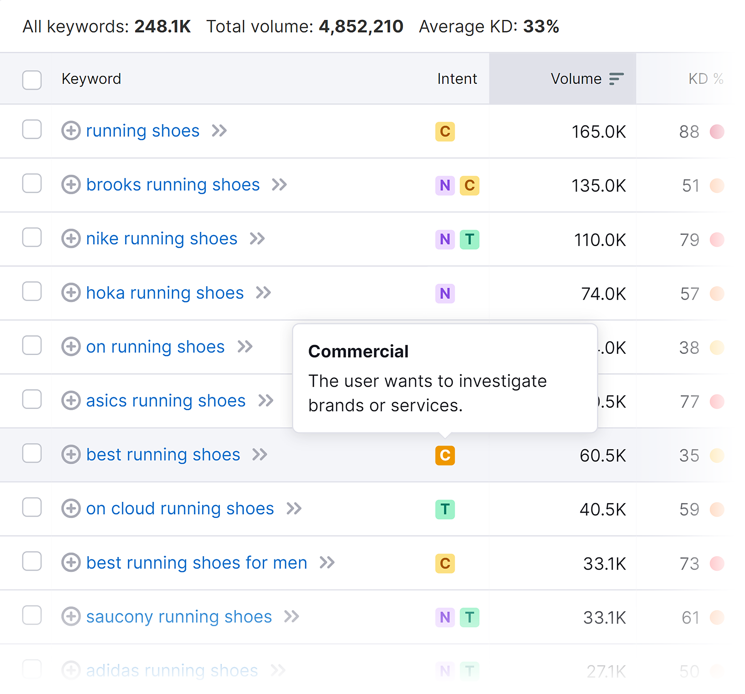 Keyword Search Intent Keyword Search Intent