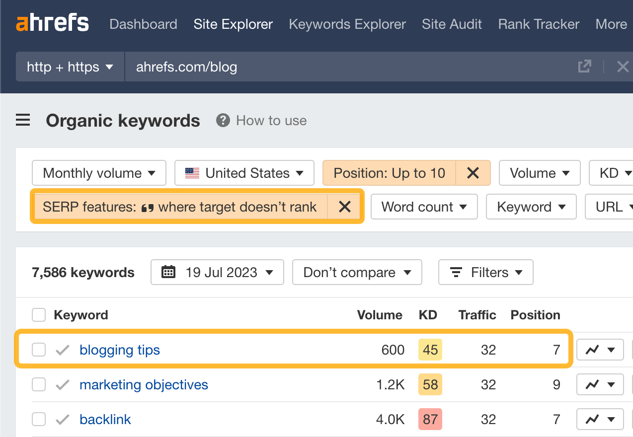ChatGPT for SEO? You're Using It Wrong. | Our website ranking #7 for "blogging tips". Data via Ahrefs' Site Explorer