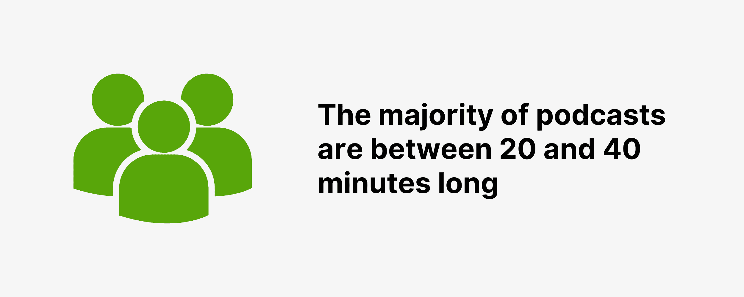 The majority of podcasts are between 20 and 40 minutes long The majority of podcasts are between 20 and 40 minutes long