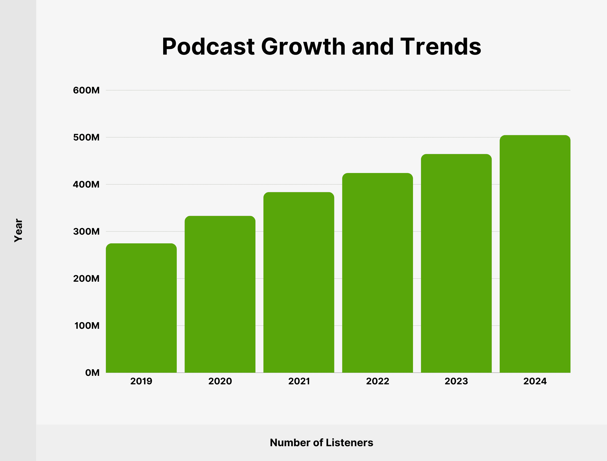 13 Podcast Statistics You Need To Know