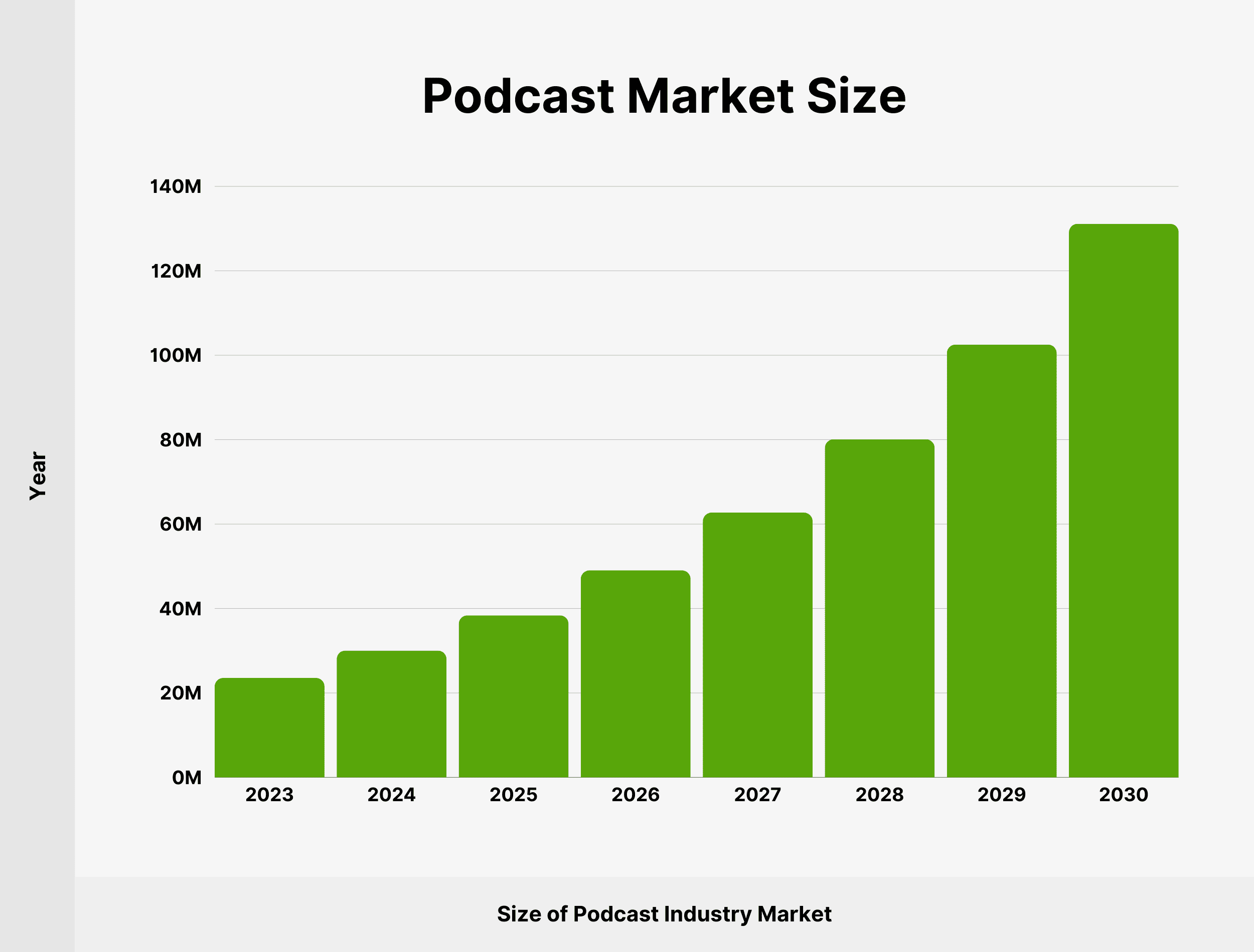 Podcast Market Size Podcast Market Size