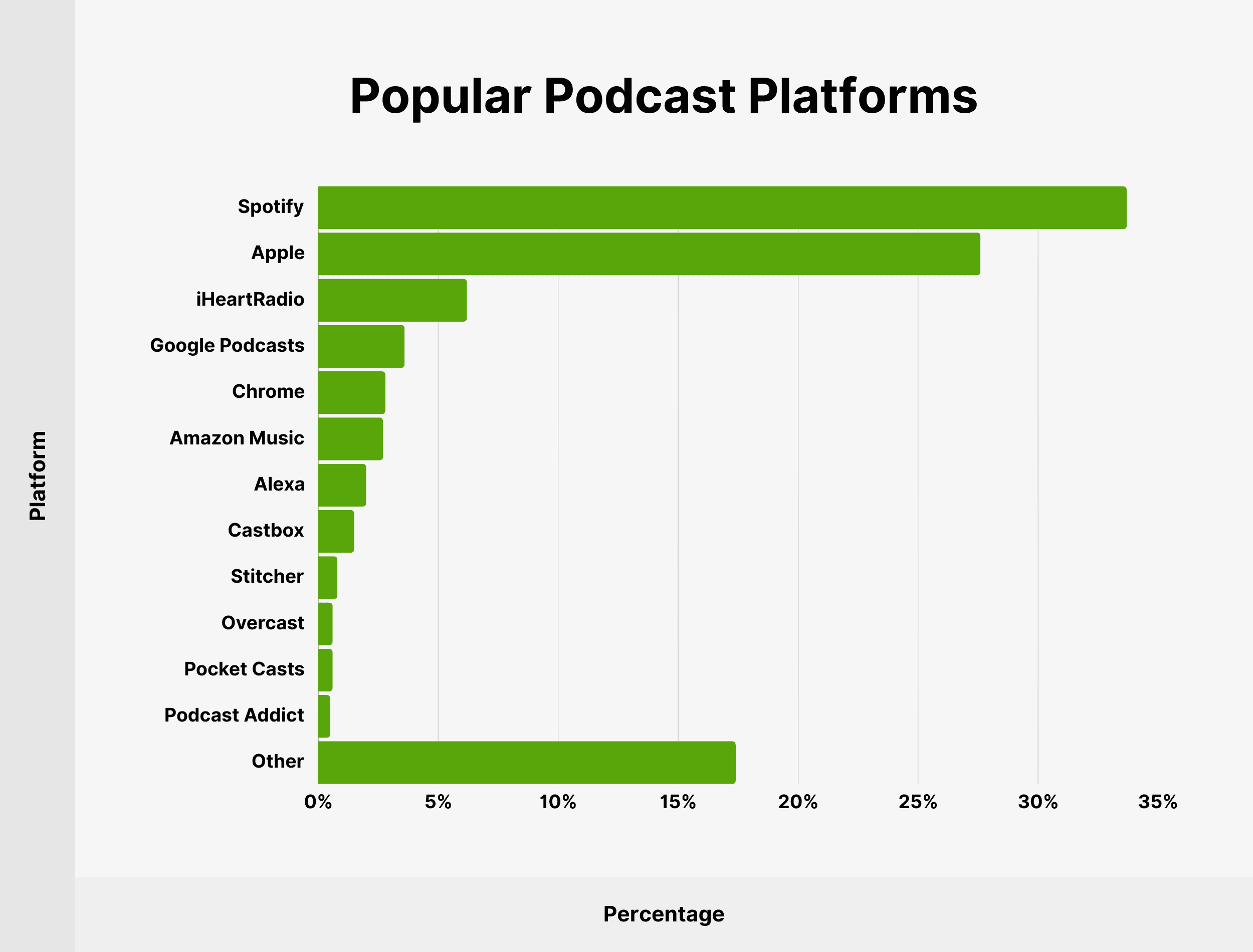 Popular Podcast Platforms Popular Podcast Platforms