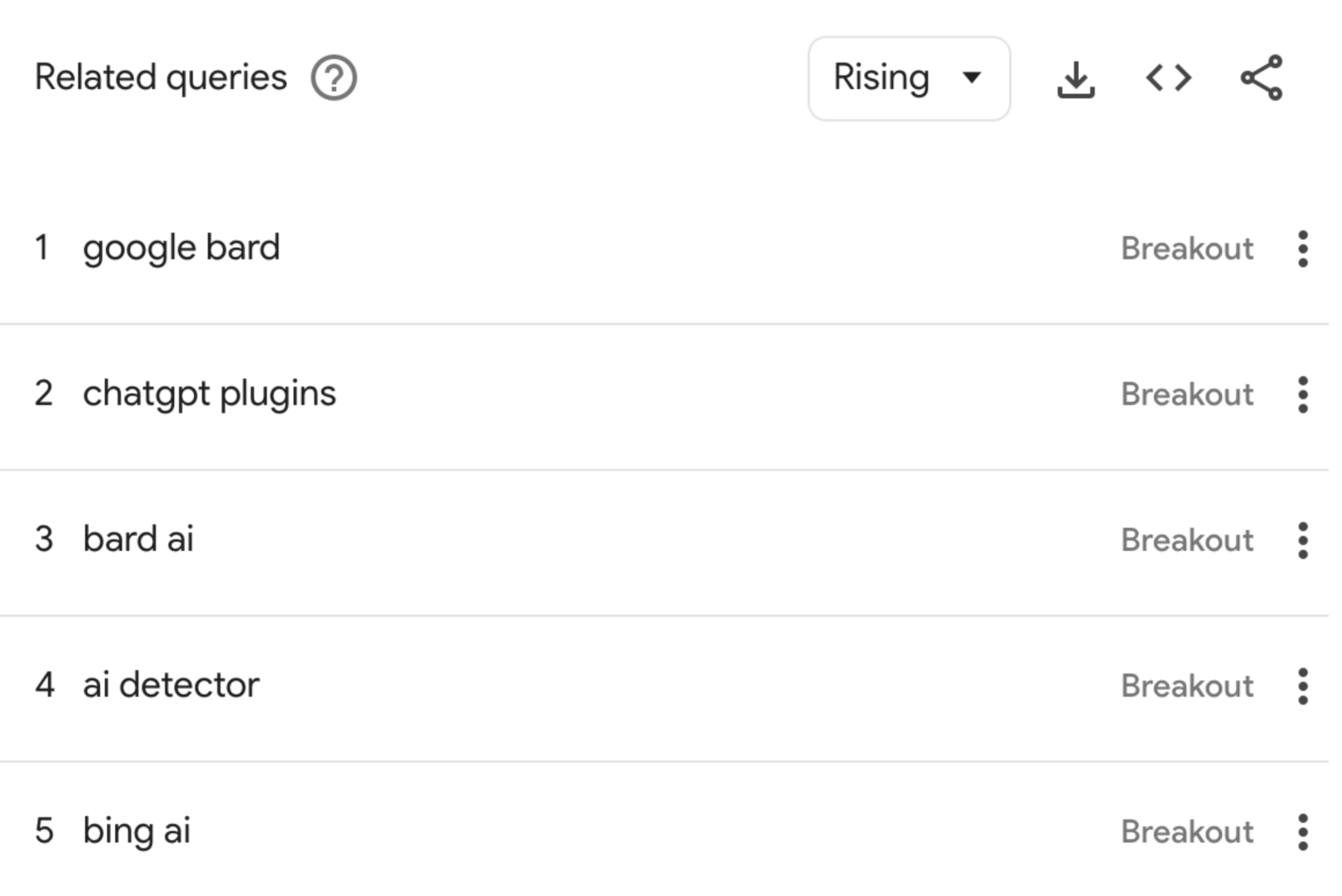 36 Free SEO Tools for DIY SEOs | Related topics and queries that are rising in popularity for the topic "ChatGPT"