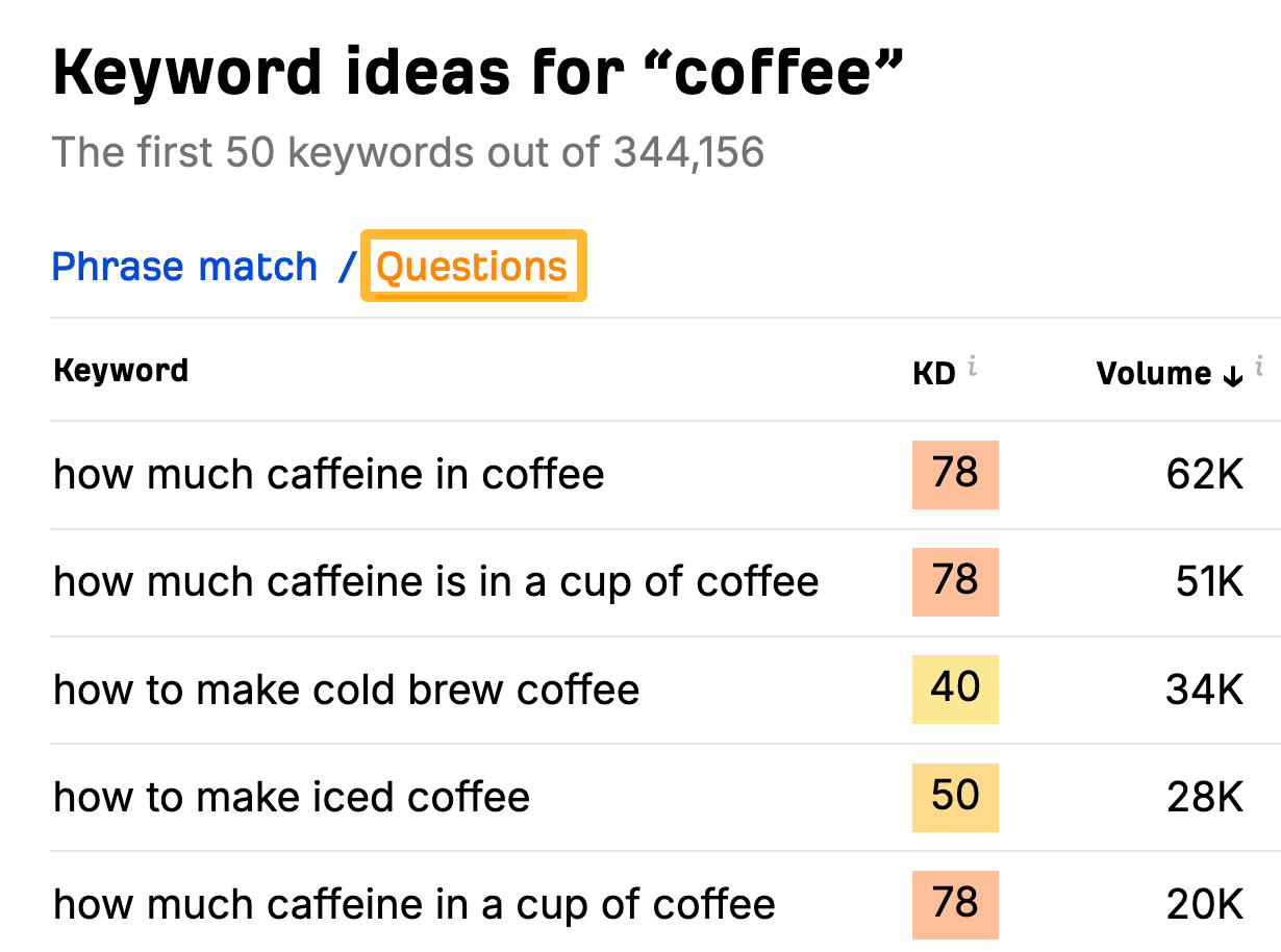 36 Free SEO Tools for DIY SEOs | Relevant questions for the seed keyword "coffee"