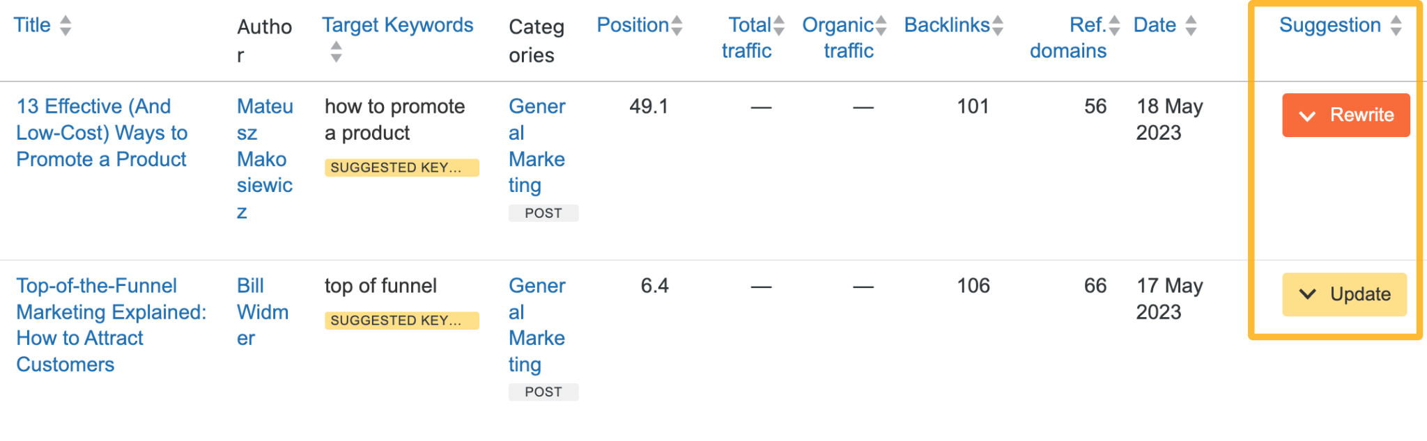 36 Free SEO Tools for DIY SEOs | Results of a content audit done by our free WordPress plugin