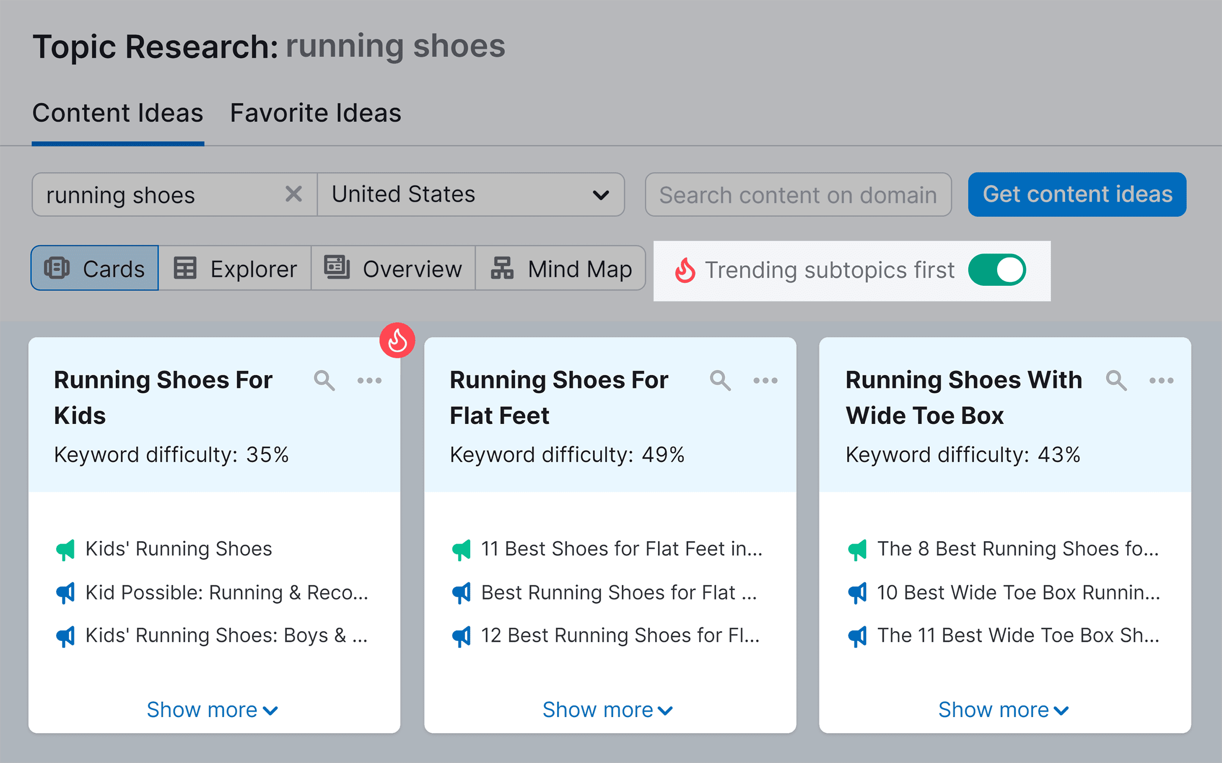 Semrush – Topic Research – Results Semrush – Topic Research – Results