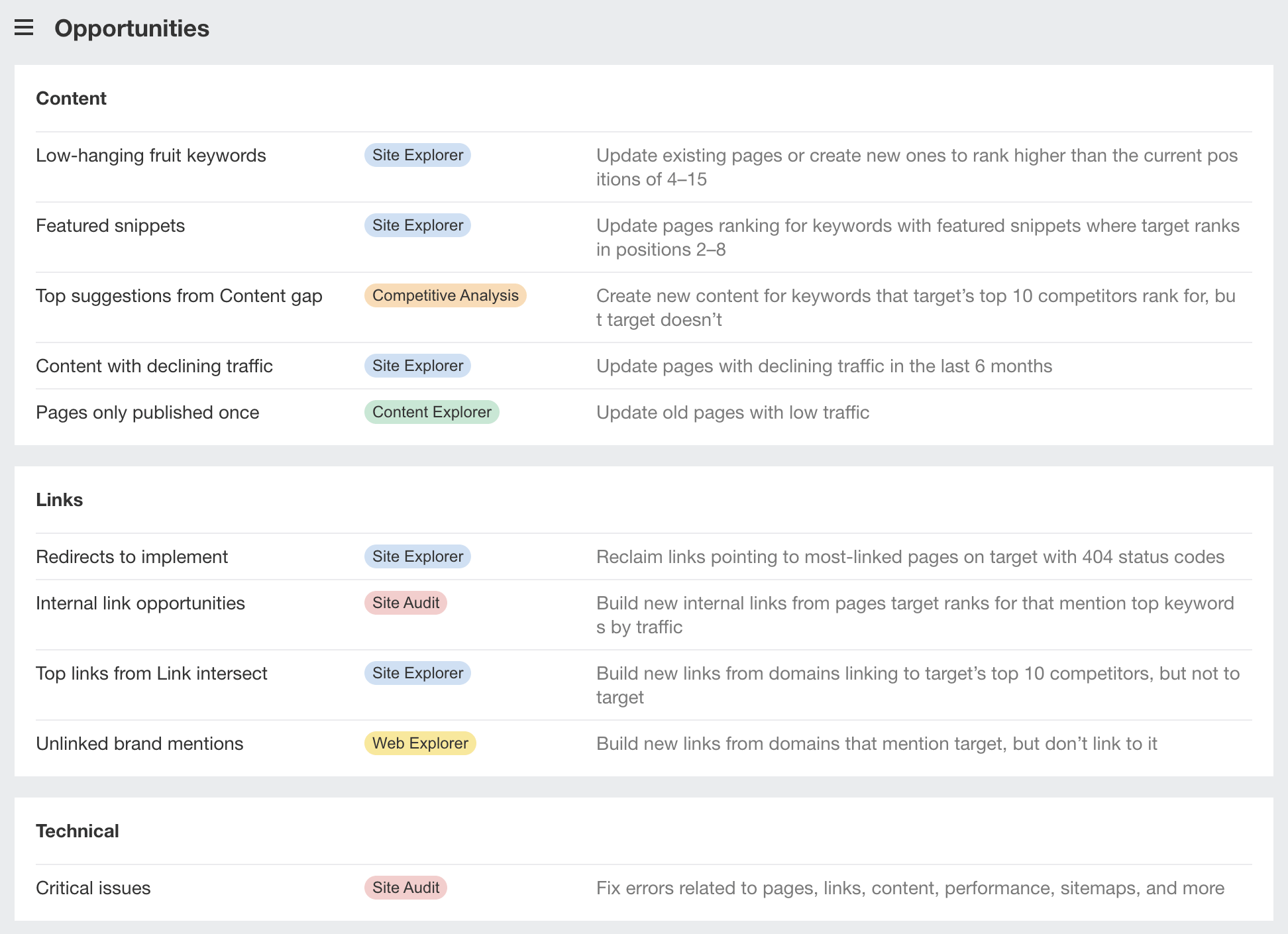 How To Do an Enterprise SEO Audit | The Opportunities report in Ahrefs' Site Explorer