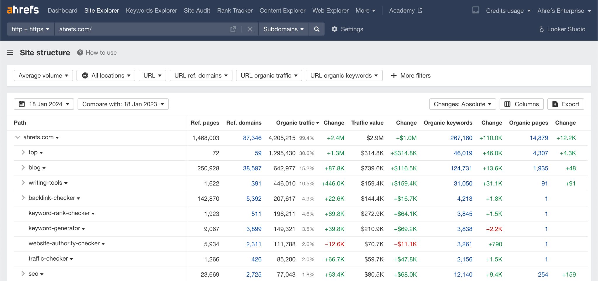 the-site-structure-report-in-ahrefs-site-explorer