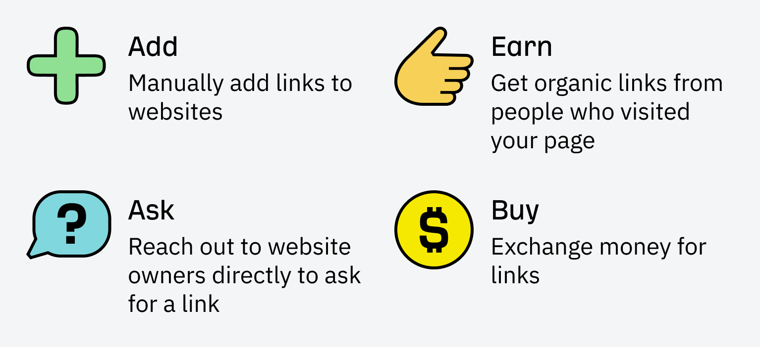 How to Get Backlinks: An Honest Answer | How to Get Backlinks: An Honest Answer |