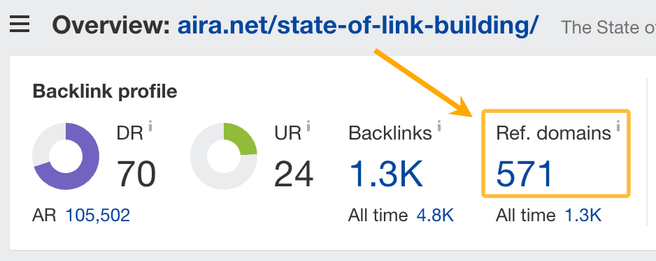 How to Get Backlinks: An Honest Answer | How to Get Backlinks: An Honest Answer |