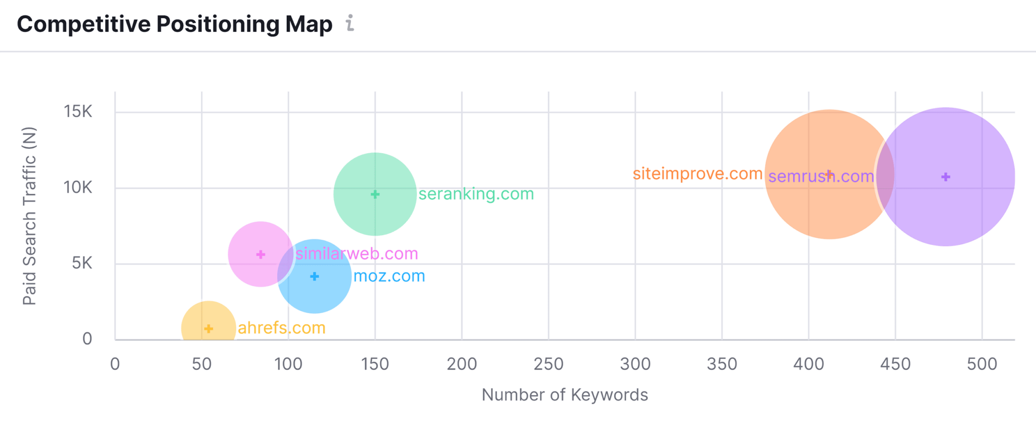 advertising-research-competitive-positioning-map Competitor Analysis: Core Principles and How to Conduct One