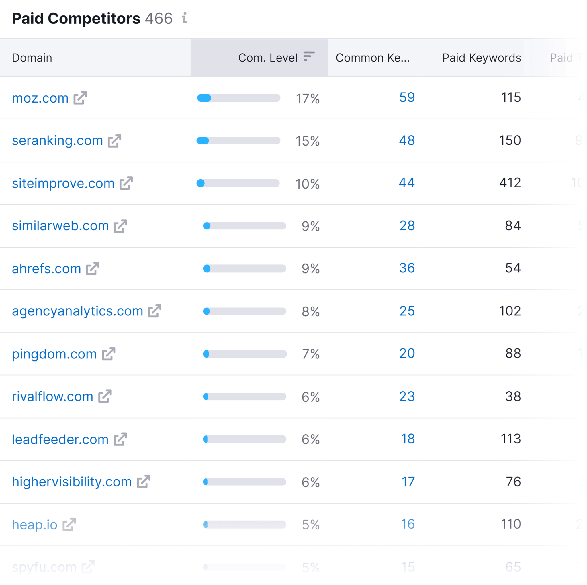 advertising-research-paid-competitors Competitor Analysis: Core Principles and How to Conduct One