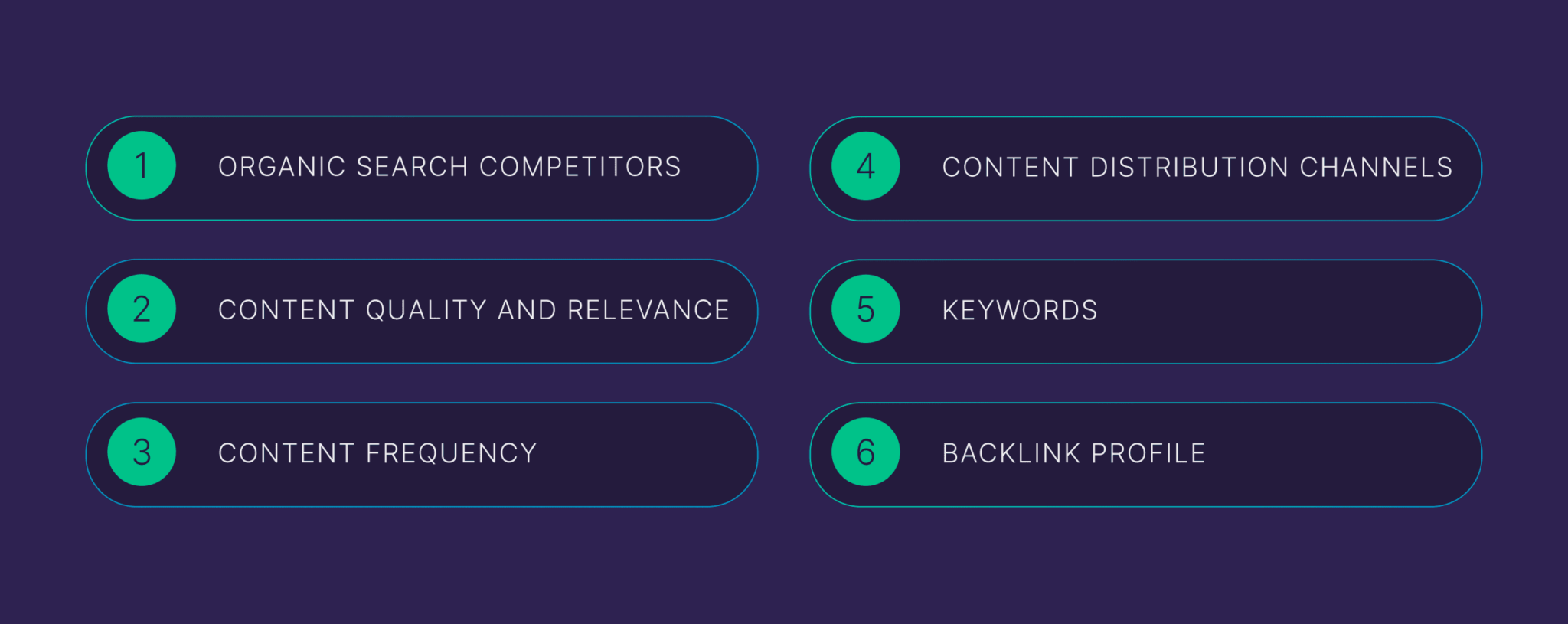 analyzing-your-competitors-content-strategy Competitor Analysis: Core Principles and How to Conduct One