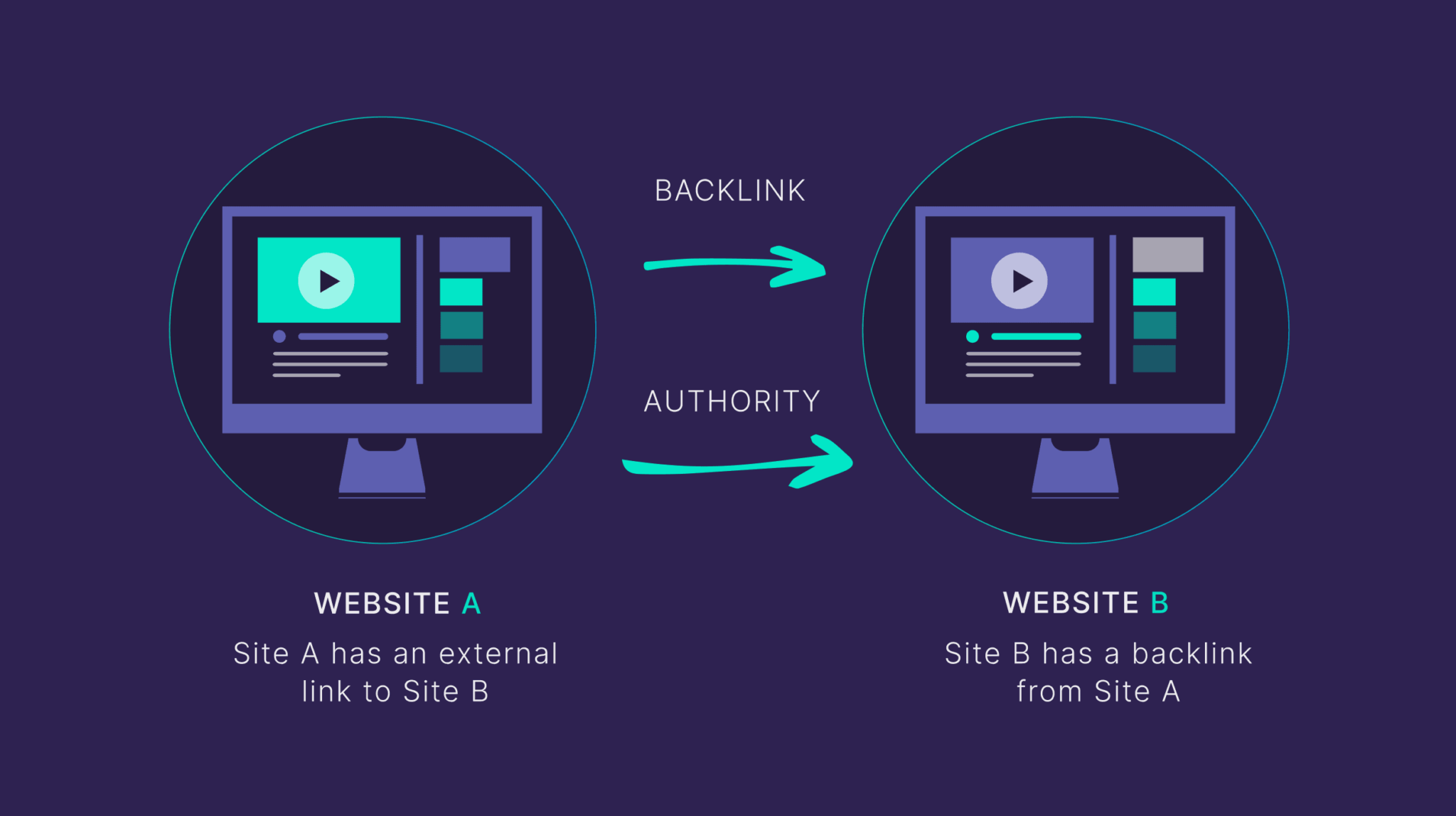 assessing-your-competitors-backlink-profile Competitor Analysis: Core Principles and How to Conduct One