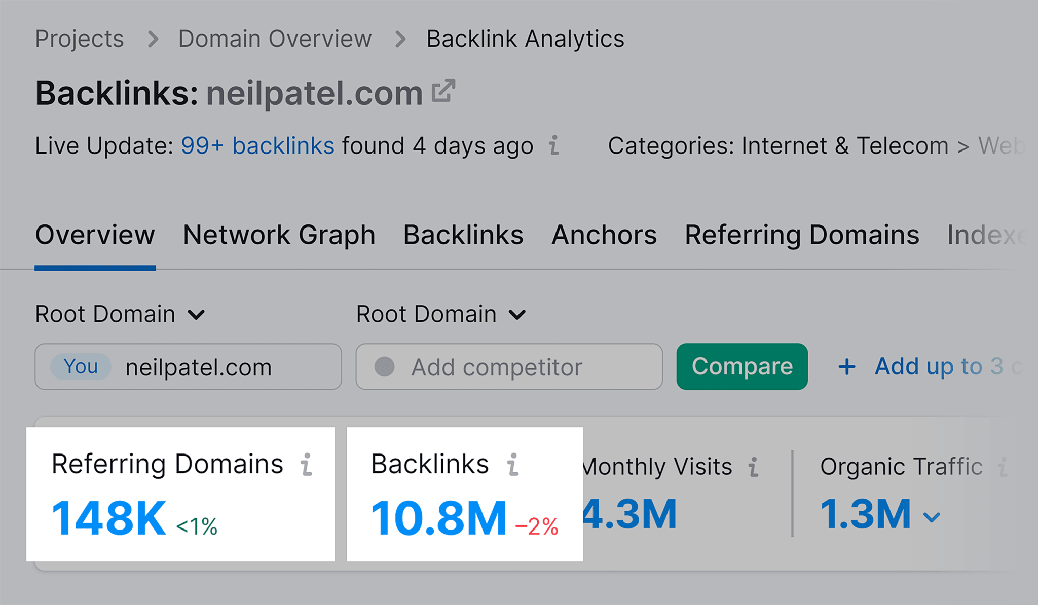 backlink-analytics-overview Competitor Analysis: Core Principles and How to Conduct One