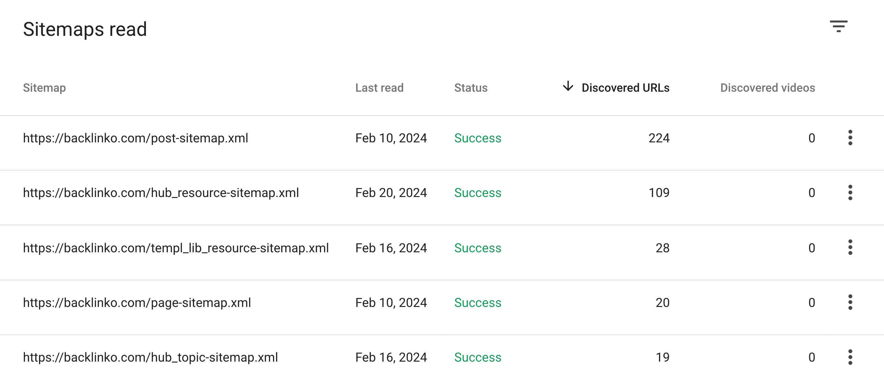 Top 8 Sitemap Generator Tools