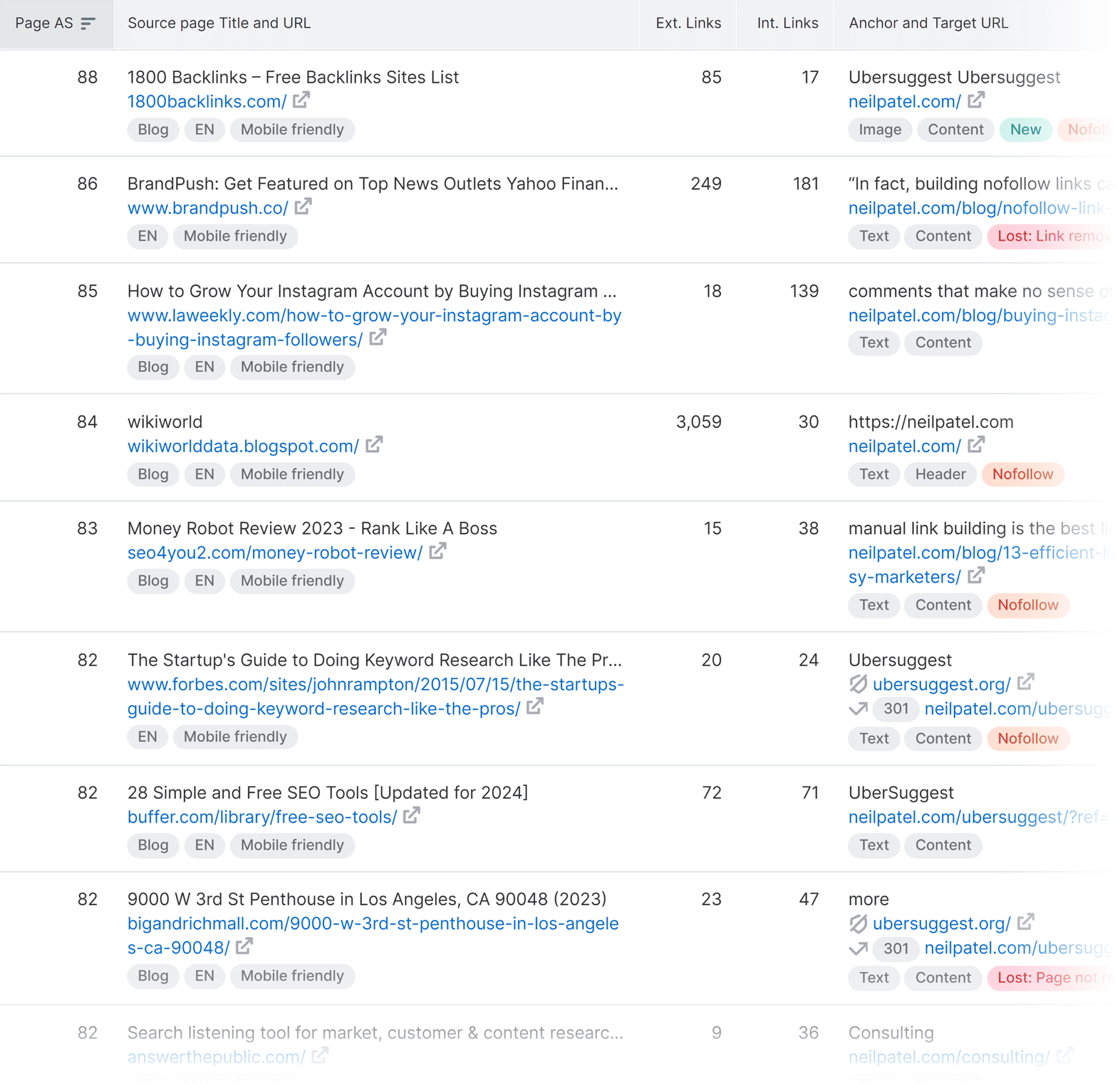 backlinks-neilpatel Competitor Analysis: Core Principles and How to Conduct One