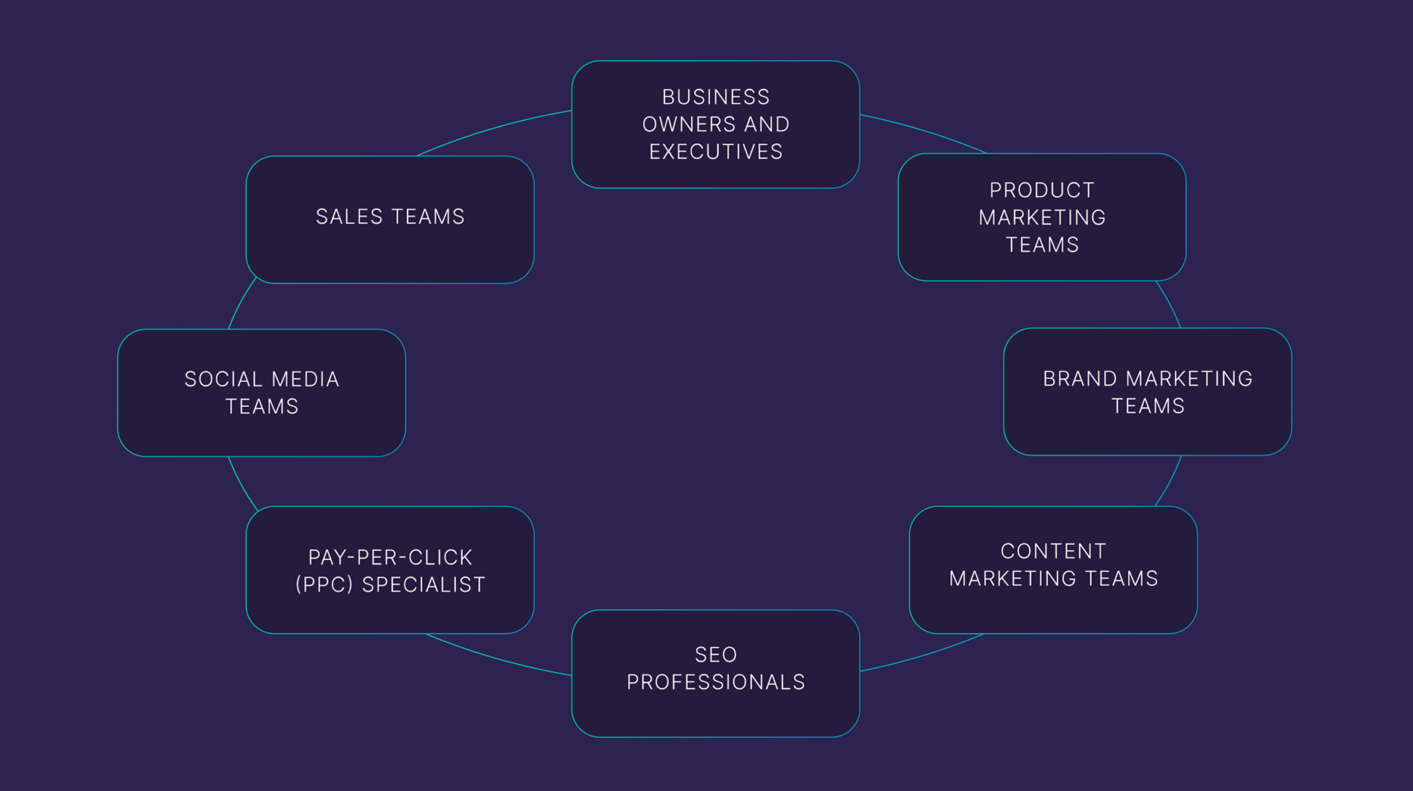 benefit-of-competitive-analysis Competitor Analysis: Core Principles and How to Conduct One
