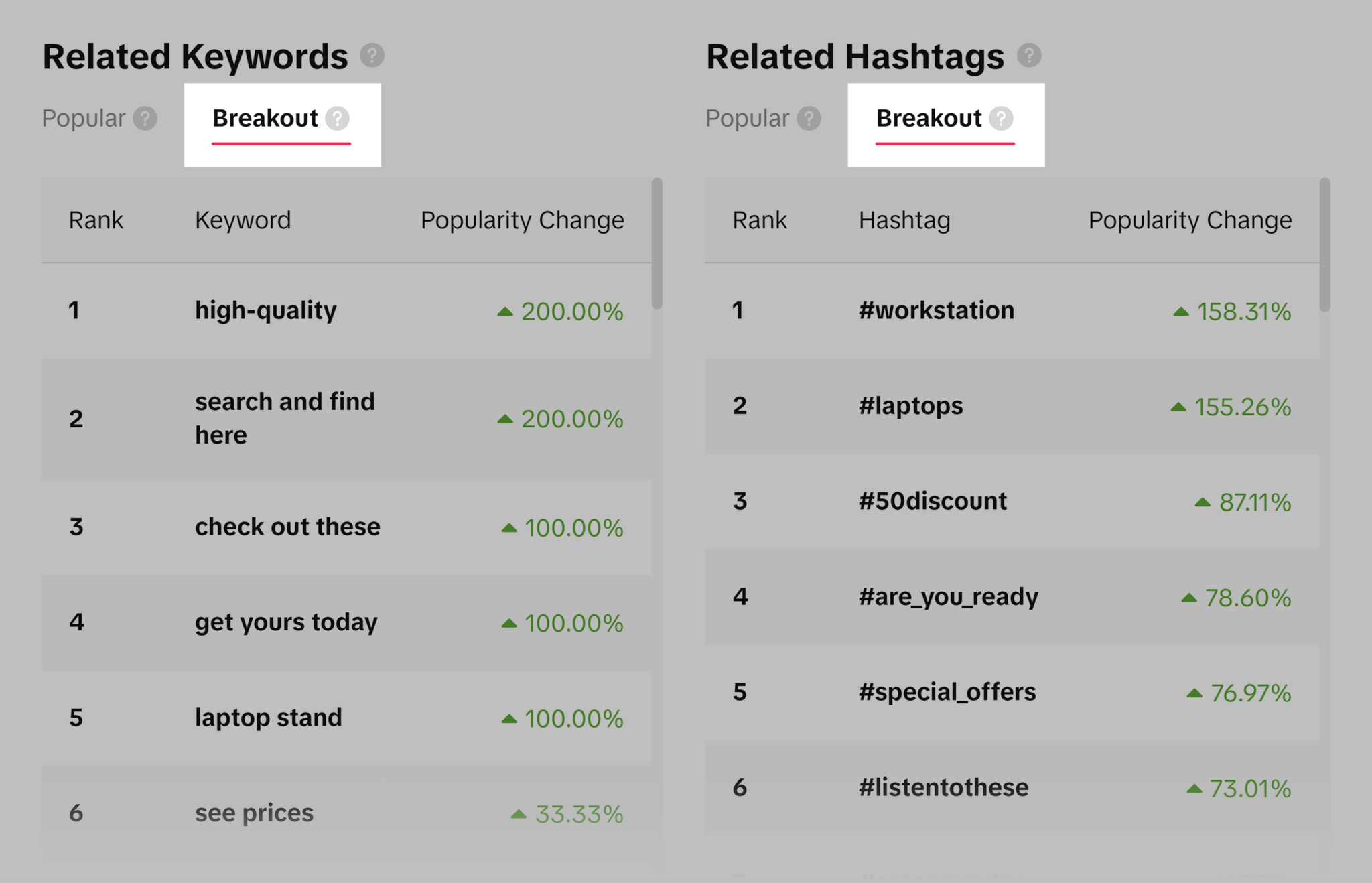 breakout-related-keywords-hashtags TikTok SEO: The Ultimate Guide