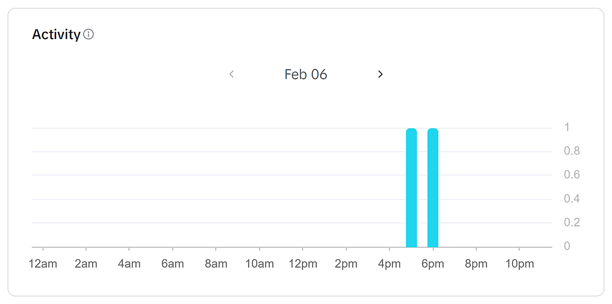 business-suite-audience-activity TikTok SEO: The Ultimate Guide