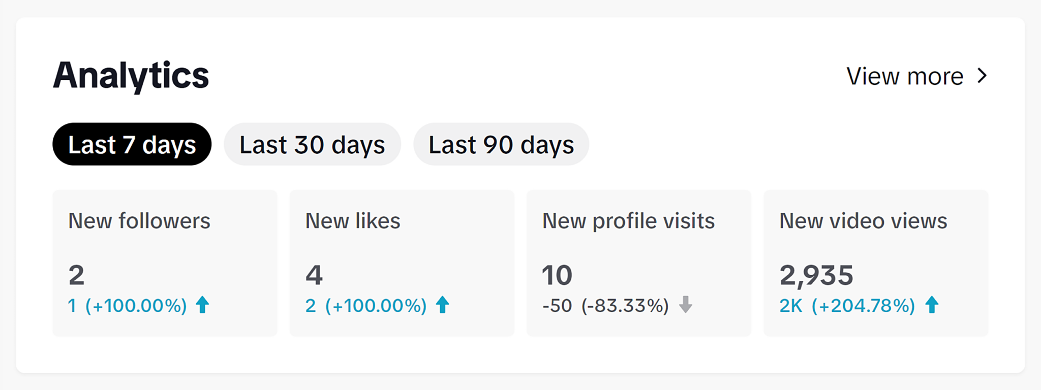 business-suite-homepage-analytics TikTok SEO: The Ultimate Guide