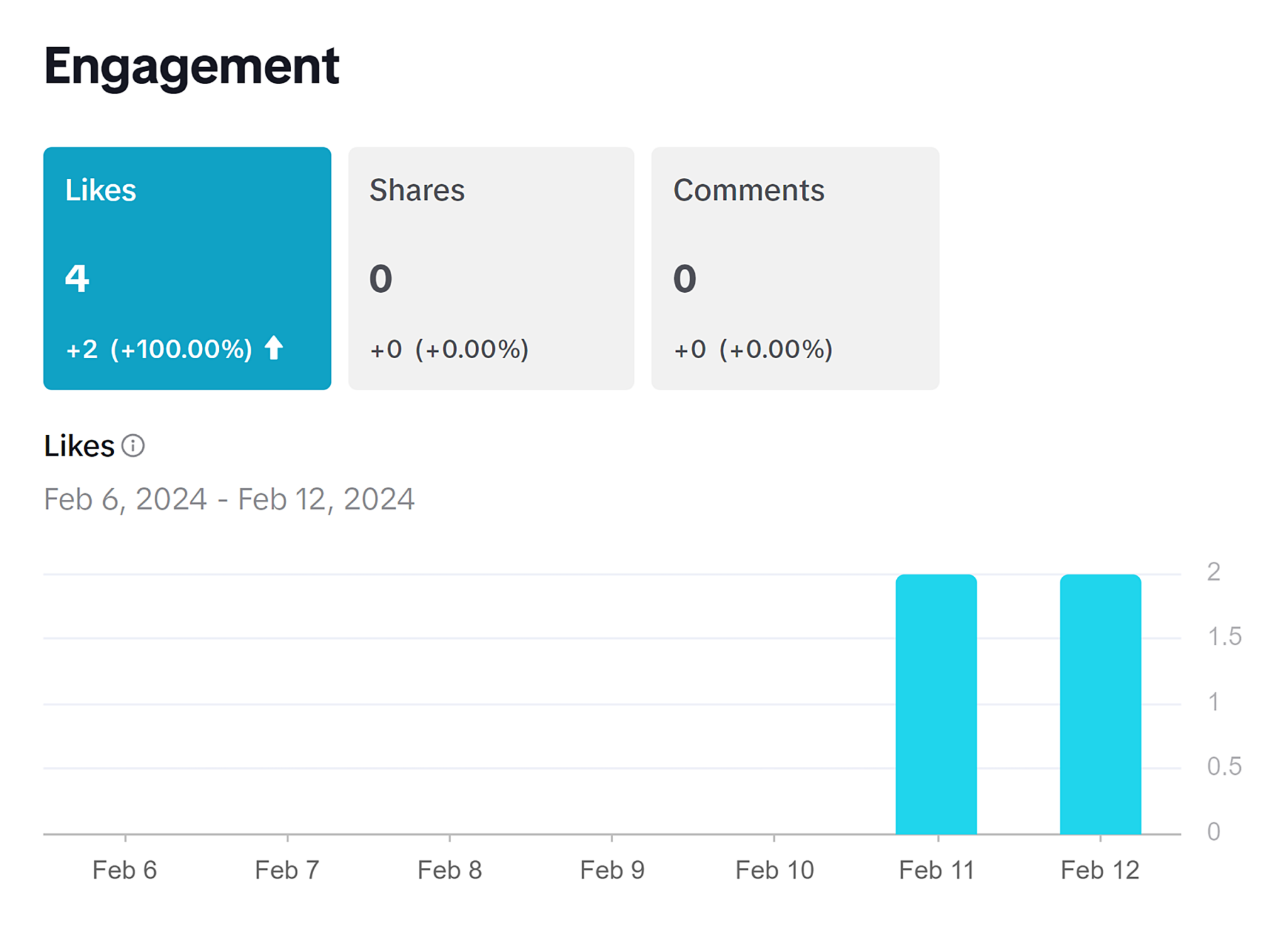 business-suite-overview-engagement-widget TikTok SEO: The Ultimate Guide