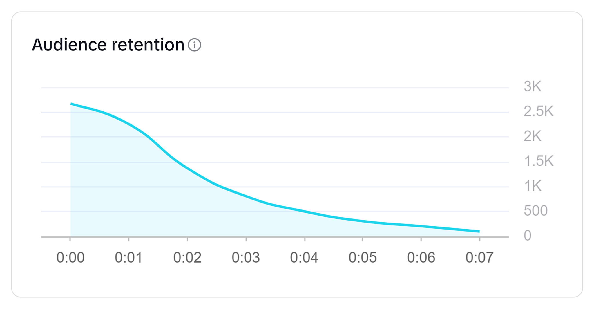 business-suite-video-audience-retention TikTok SEO: The Ultimate Guide