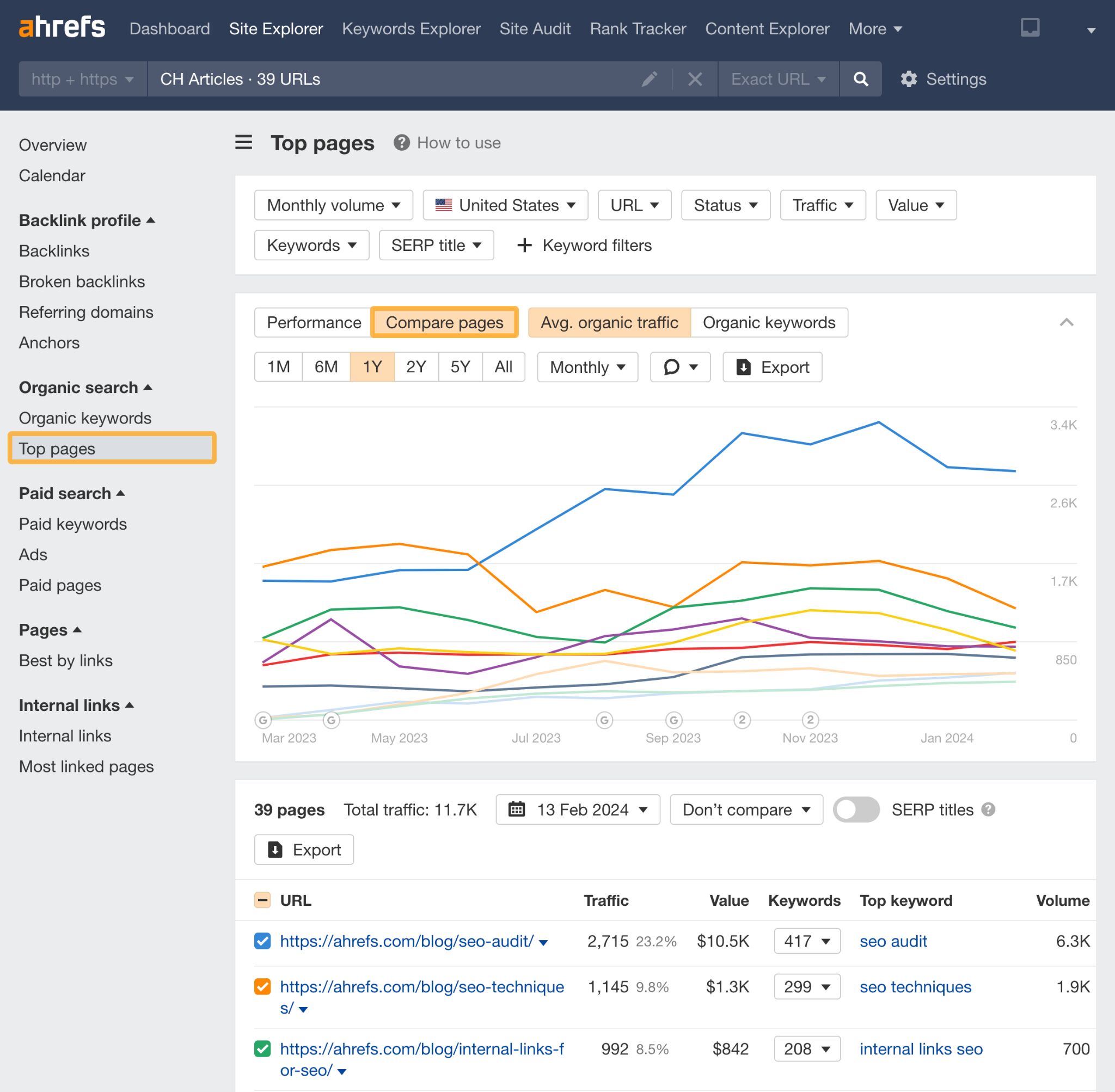 A Beginner's Guide to SEO Reporting | content-top-pages-via-ahrefs-portfolio