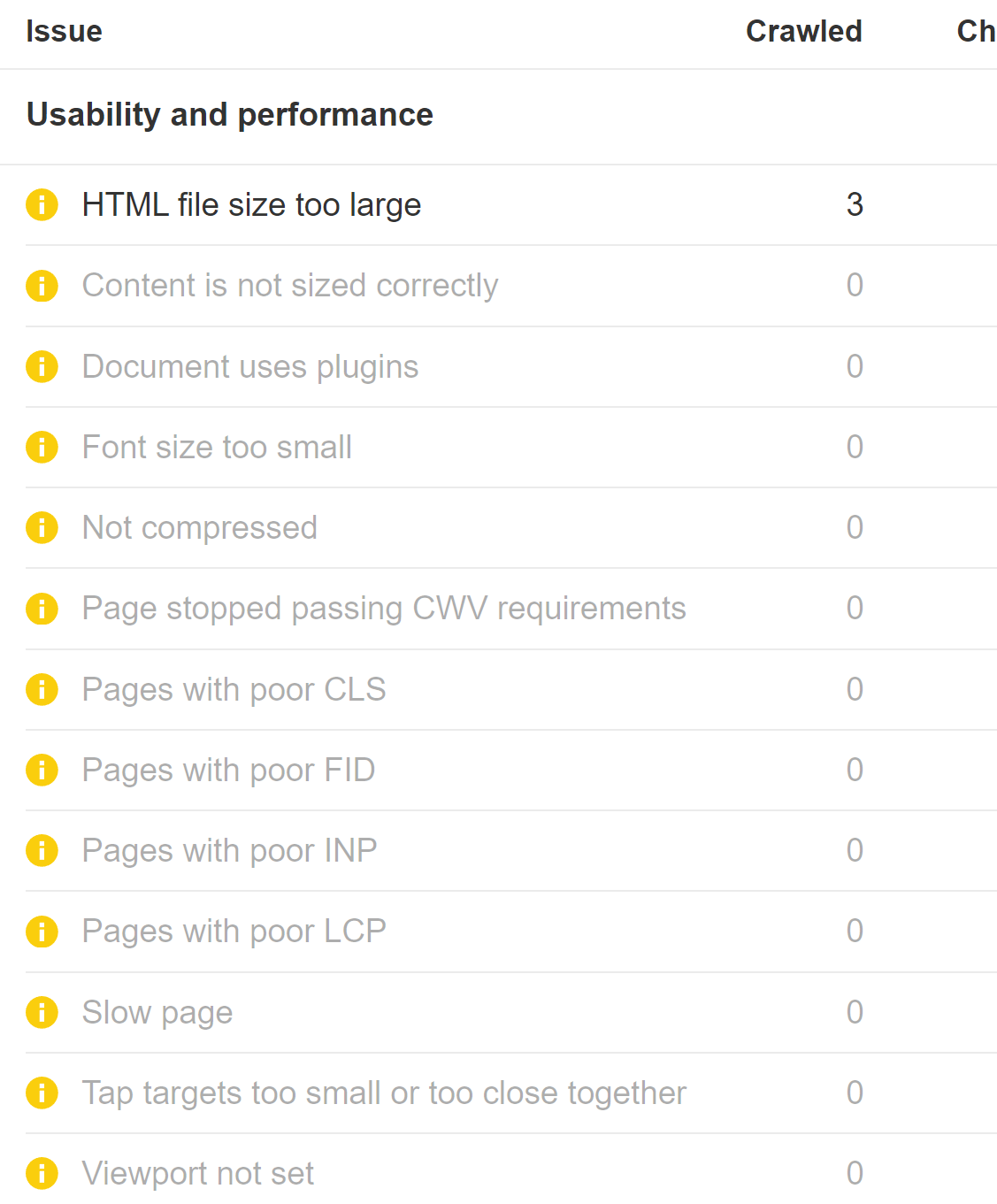 How to Visualize Ahrefs Data with ChatGPT | Core Web Vital and mobile usability issues in Ahrefs' Site Audit