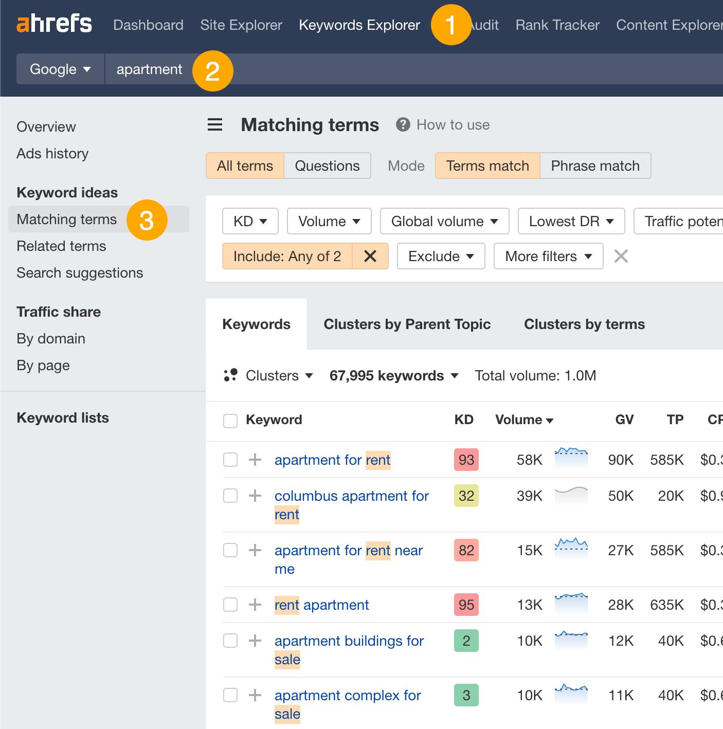 The No-Nonsense Guide to Competitive Intelligence | Example of apartment-related keywords in Ahrefs' Keywords Explorer
