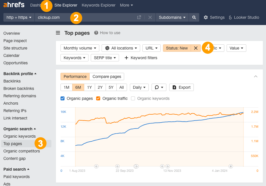 The No-Nonsense Guide to Competitive Intelligence | Example of ClickUp's increase in new blog posts in Ahrefs' Top Pages report.