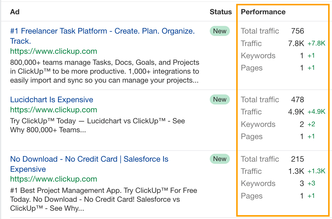 The No-Nonsense Guide to Competitive Intelligence | Example of ClickUp's paid Google ads in Ahrefs' Ads report