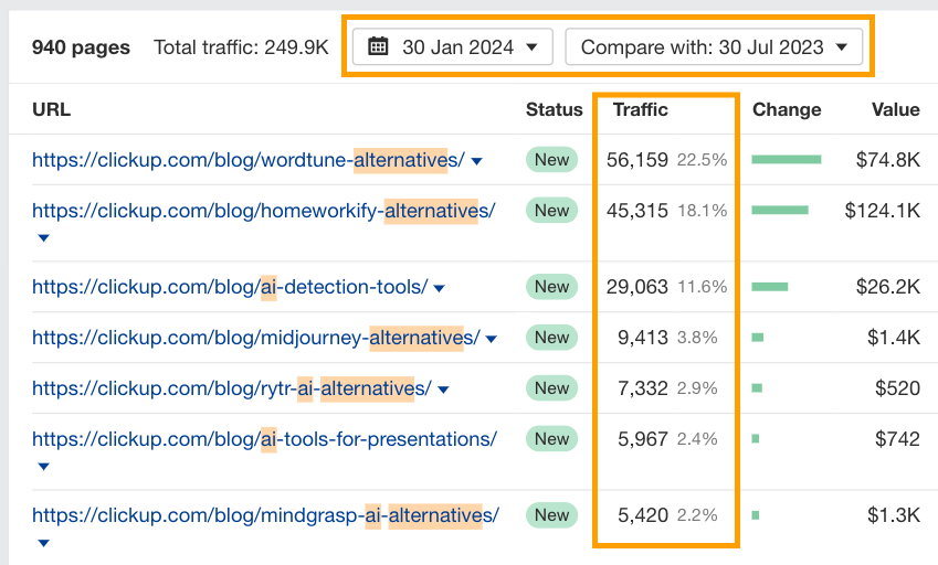 The No-Nonsense Guide to Competitive Intelligence | Example of traffic share for each of ClickUp's new blog posts.