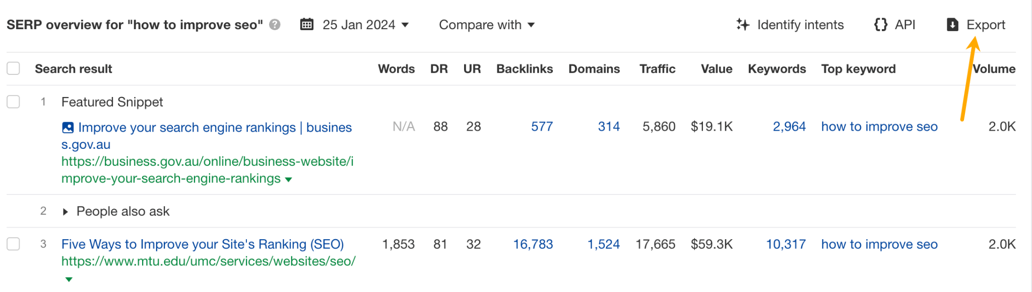 How to Use Ahrefs and ChatGPT to Improve Your SEO | Export for SERP Overview
