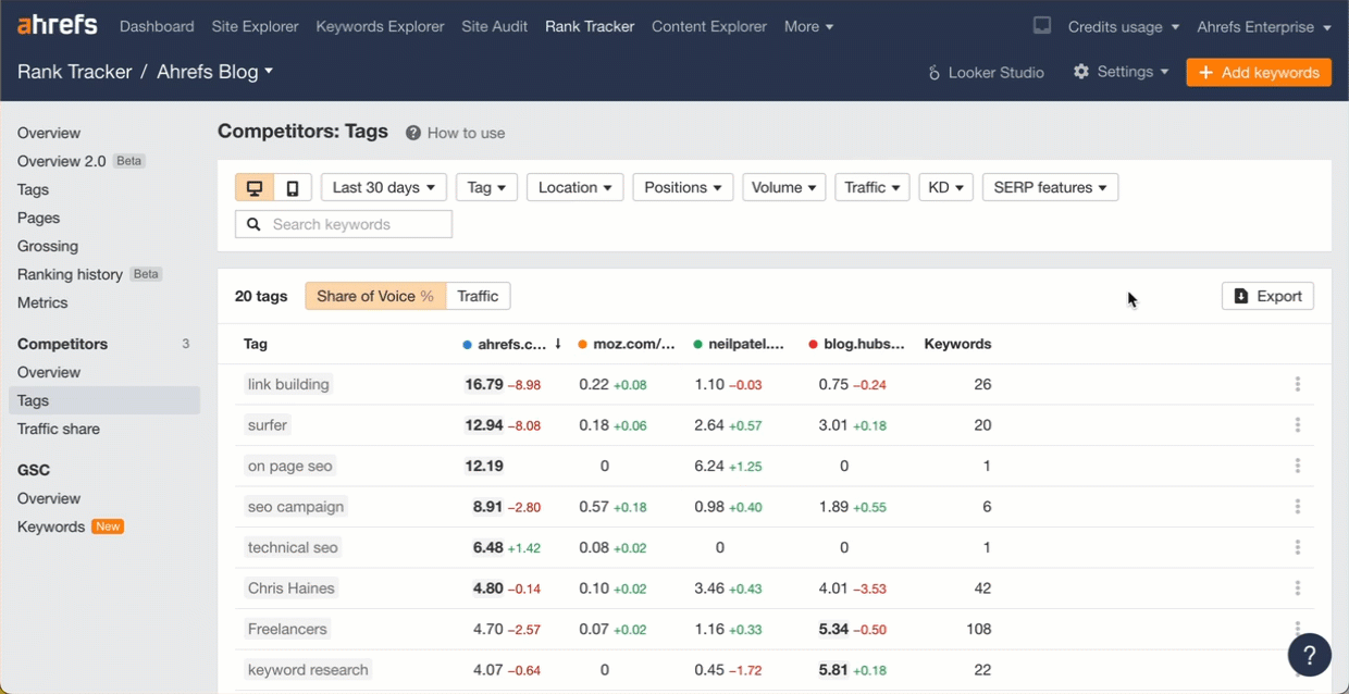 How to Visualize Ahrefs Data with ChatGPT | Exporting the data from Ahrefs