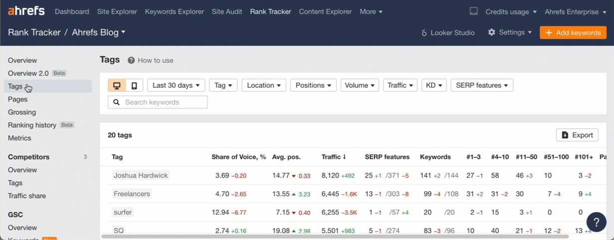 How to Visualize Ahrefs Data with ChatGPT | Exporting the data from Ahrefs