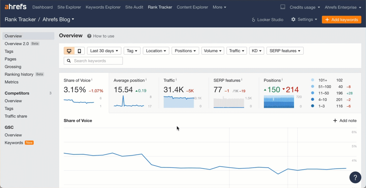 How to Visualize Ahrefs Data with ChatGPT | Exporting the data from Ahrefs