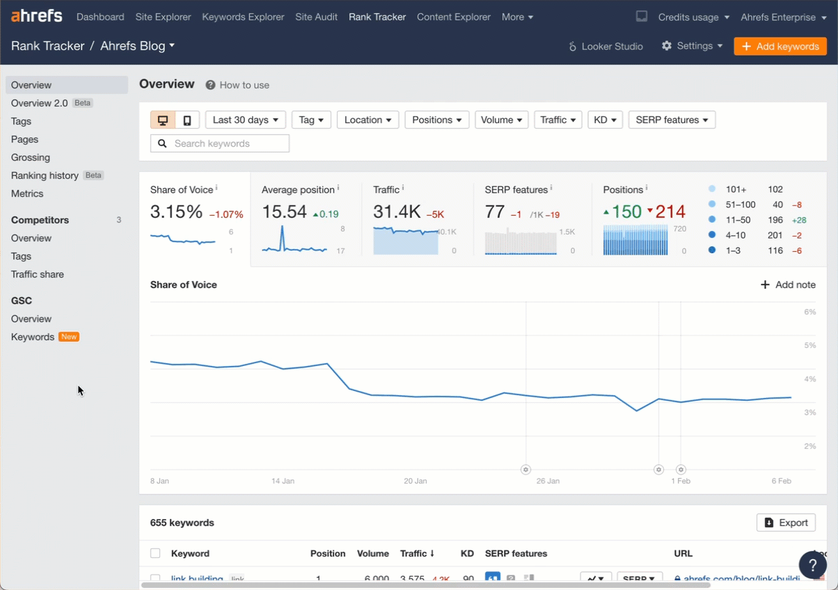 How to Visualize Ahrefs Data with ChatGPT | Exporting the data from Ahrefs