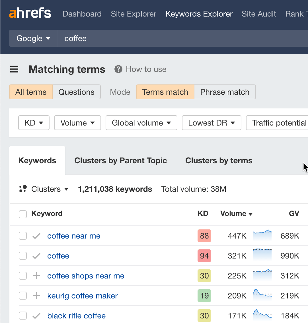 finding-keyword-ideas-in-ahrefs-keywords-explorer